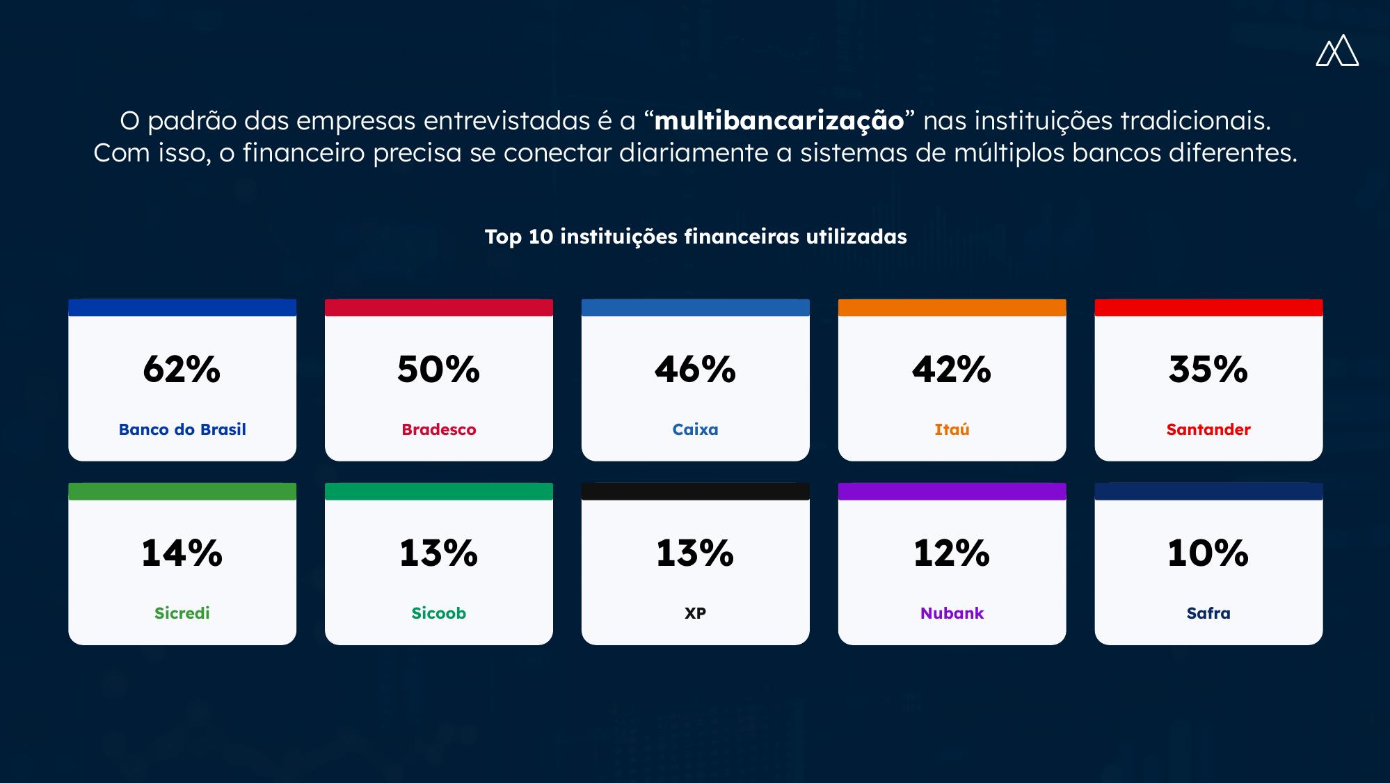 Metodologia